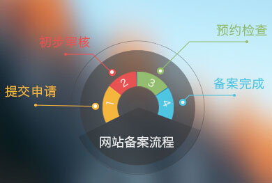 �Lɳ���W(w��ng)վ�����䰸���������Lɳ��˾�W(w��ng)վ����֮���M(j��n)�й����䰸������