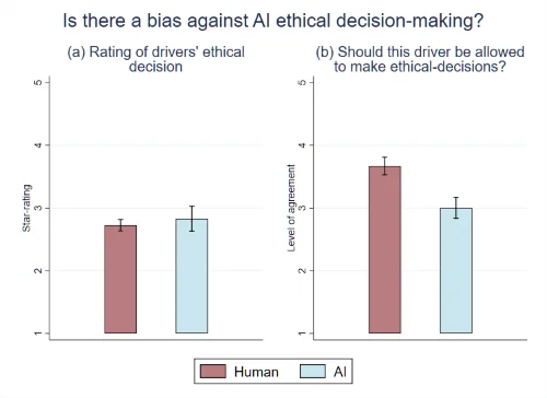 �D | ƽ�����ԣ��˂��� AI �{�T�ĵ��Q�ߵ��u�r(ji��)�c����{�T���u�r(ji��)�]�Ѕ^(q��)�e���������˂�������׌�˹�������·���������Q������Դ���V�u��W(xu��)��